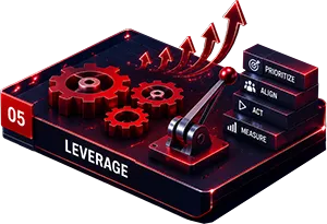 05 Leverage